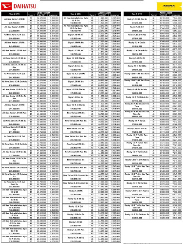 Pricelist Daihatsu cikupa